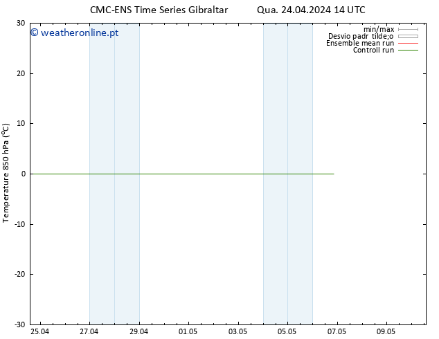 Temp. 850 hPa CMC TS Qua 24.04.2024 14 UTC