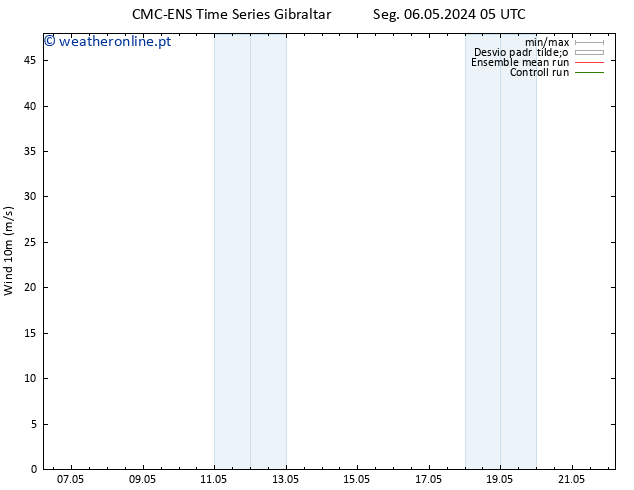 Vento 10 m CMC TS Qui 09.05.2024 17 UTC