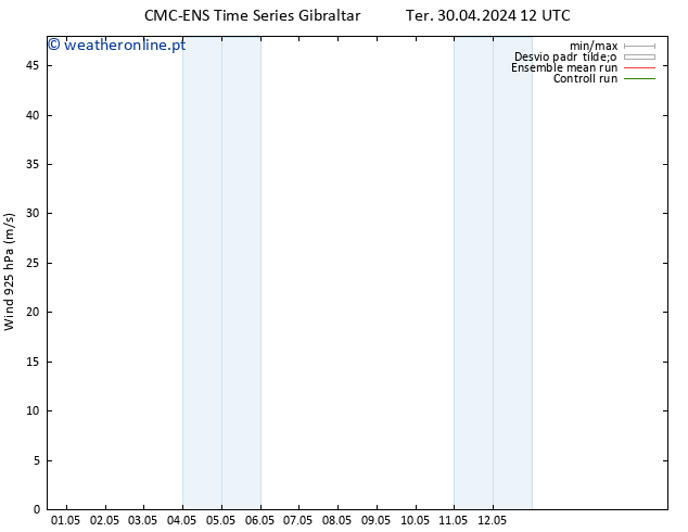 Vento 925 hPa CMC TS Dom 12.05.2024 18 UTC