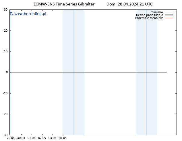 Temp. 850 hPa ECMWFTS Seg 29.04.2024 21 UTC