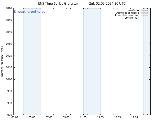 pressão do solo GEFS TS Sáb 18.05.2024 20 UTC