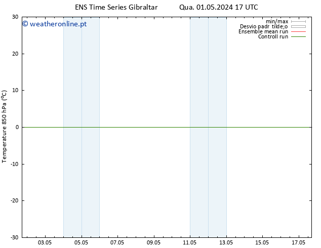 Temp. 850 hPa GEFS TS Qua 01.05.2024 17 UTC