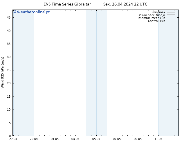 Vento 925 hPa GEFS TS Sex 26.04.2024 22 UTC