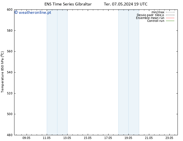 Height 500 hPa GEFS TS Ter 07.05.2024 19 UTC