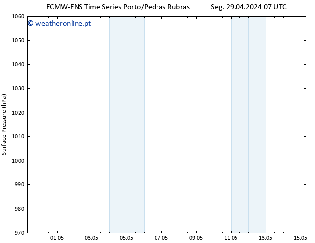 pressão do solo ALL TS Qui 02.05.2024 13 UTC