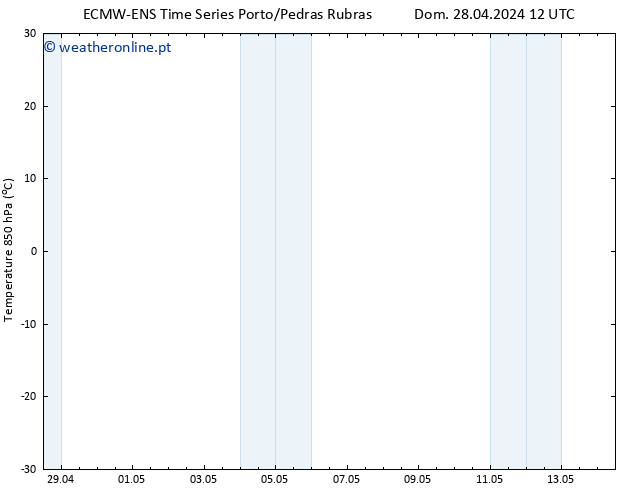 Temp. 850 hPa ALL TS Ter 30.04.2024 12 UTC