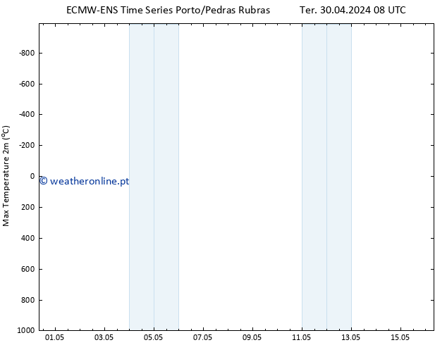 temperatura máx. (2m) ALL TS Sex 03.05.2024 20 UTC