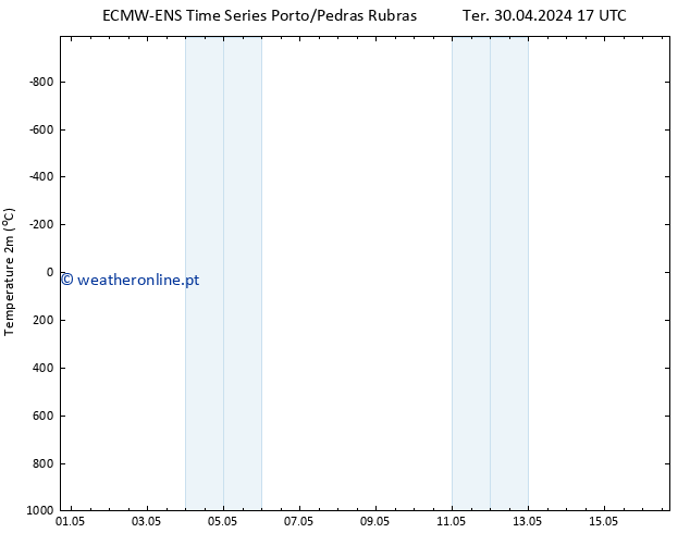 Temperatura (2m) ALL TS Sex 10.05.2024 17 UTC