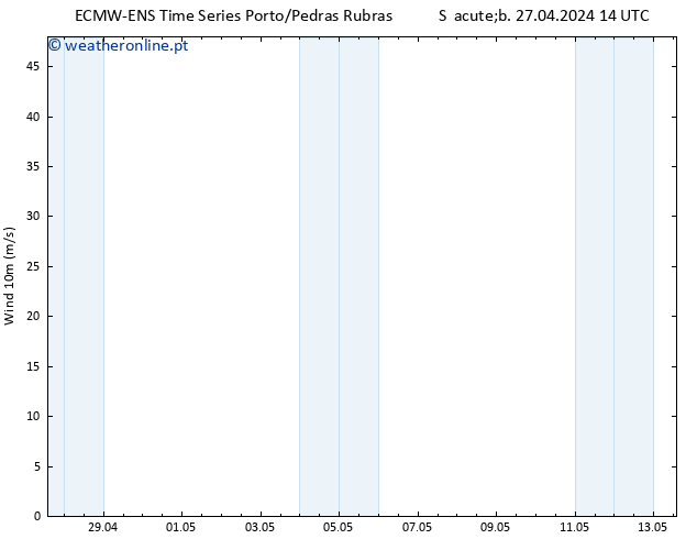 Vento 10 m ALL TS Sáb 27.04.2024 14 UTC