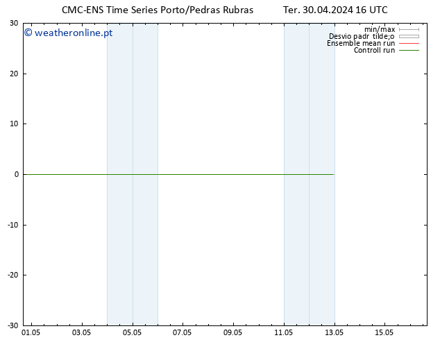 Height 500 hPa CMC TS Ter 30.04.2024 22 UTC