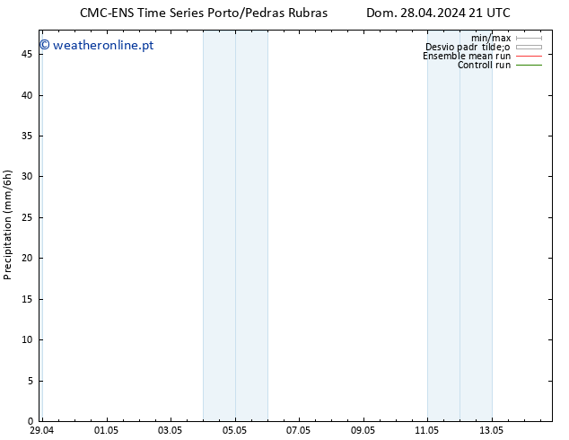 precipitação CMC TS Seg 06.05.2024 21 UTC