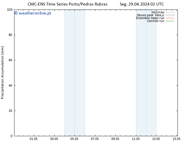 Precipitation accum. CMC TS Seg 29.04.2024 02 UTC