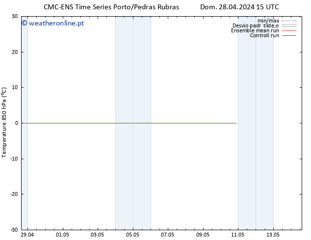 Temp. 850 hPa CMC TS Qua 01.05.2024 15 UTC