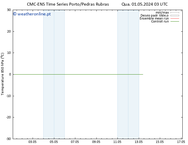 Temp. 850 hPa CMC TS Sex 03.05.2024 09 UTC