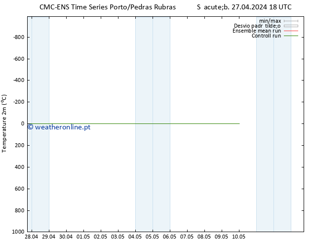 Temperatura (2m) CMC TS Sex 03.05.2024 06 UTC