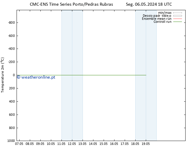 Temperatura (2m) CMC TS Qui 16.05.2024 18 UTC