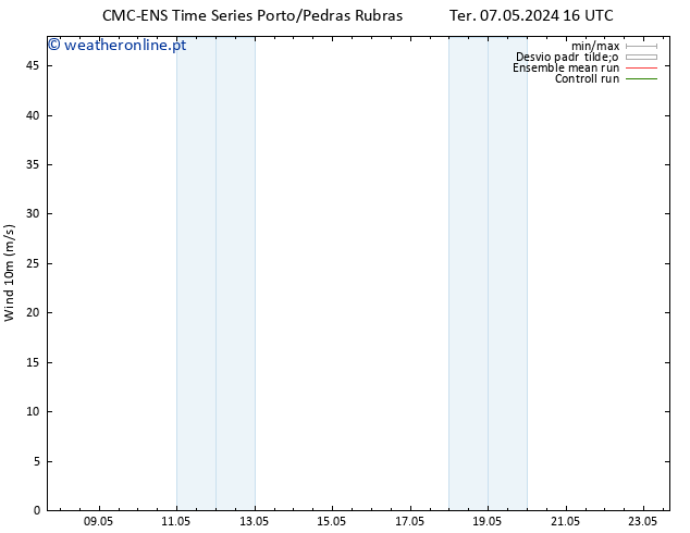 Vento 10 m CMC TS Ter 07.05.2024 22 UTC