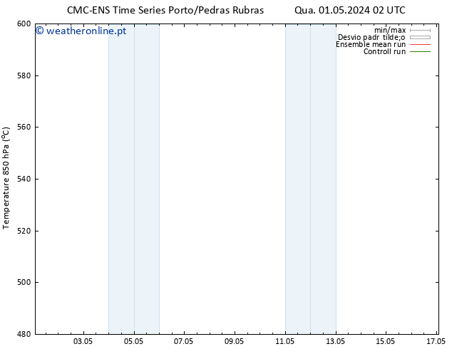 Height 500 hPa CMC TS Qua 01.05.2024 20 UTC