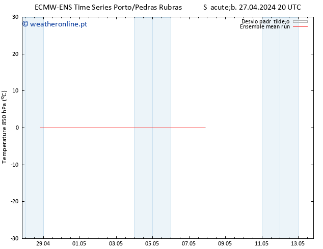 Temp. 850 hPa ECMWFTS Sáb 04.05.2024 20 UTC