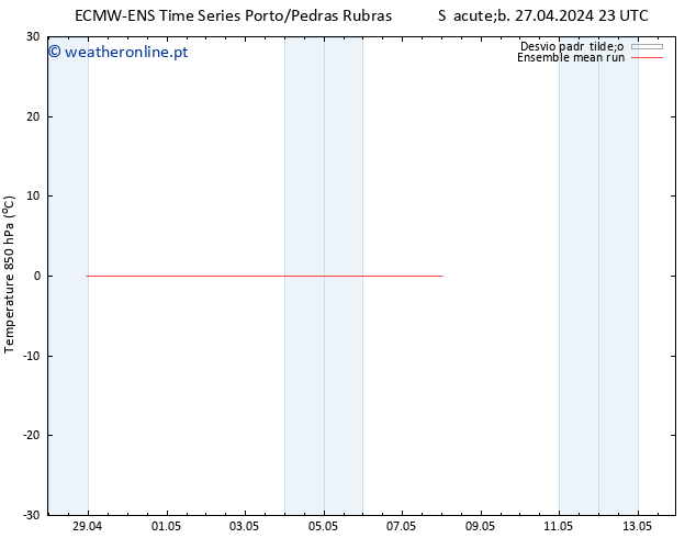 Temp. 850 hPa ECMWFTS Dom 28.04.2024 23 UTC