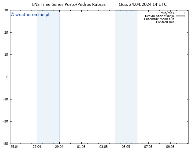 Height 500 hPa GEFS TS Qua 24.04.2024 14 UTC