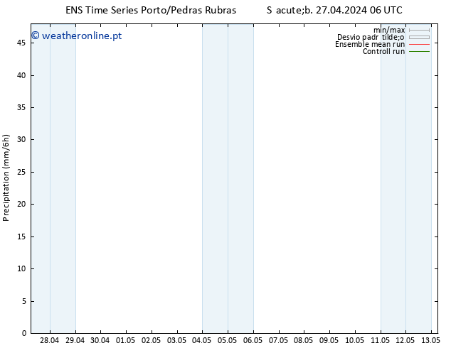 precipitação GEFS TS Sáb 27.04.2024 18 UTC