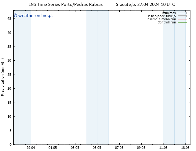 precipitação GEFS TS Sáb 27.04.2024 16 UTC