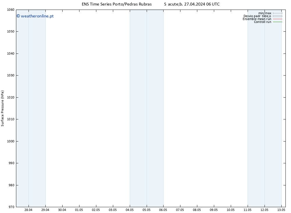 pressão do solo GEFS TS Sáb 27.04.2024 12 UTC