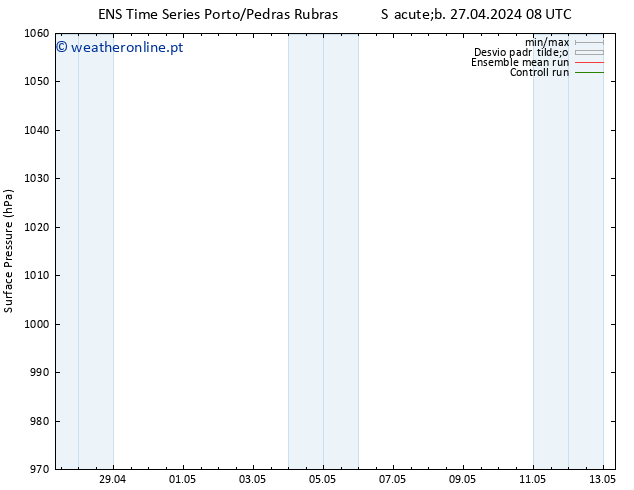 pressão do solo GEFS TS Sáb 27.04.2024 14 UTC