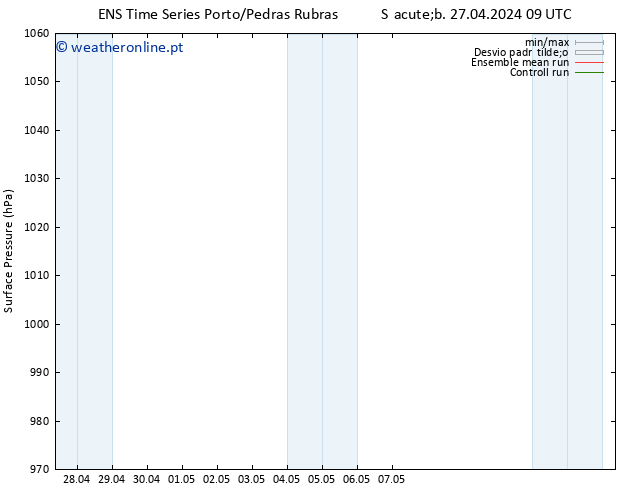 pressão do solo GEFS TS Sáb 27.04.2024 15 UTC