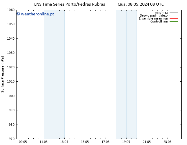 pressão do solo GEFS TS Sex 24.05.2024 08 UTC