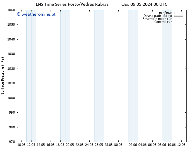 pressão do solo GEFS TS Qui 09.05.2024 06 UTC