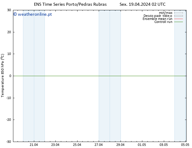 Temp. 850 hPa GEFS TS Sex 19.04.2024 02 UTC