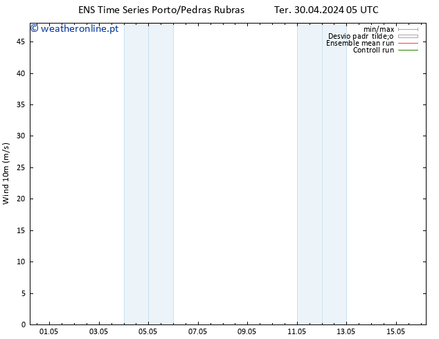 Vento 10 m GEFS TS Qua 01.05.2024 11 UTC