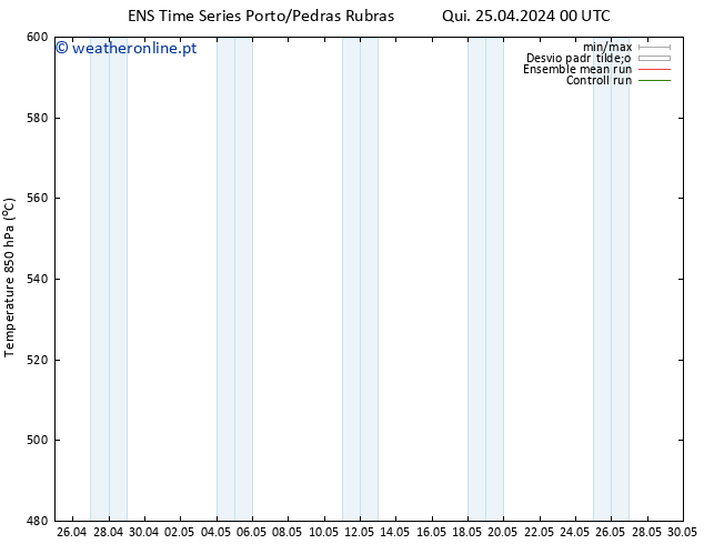 Height 500 hPa GEFS TS Qui 25.04.2024 00 UTC