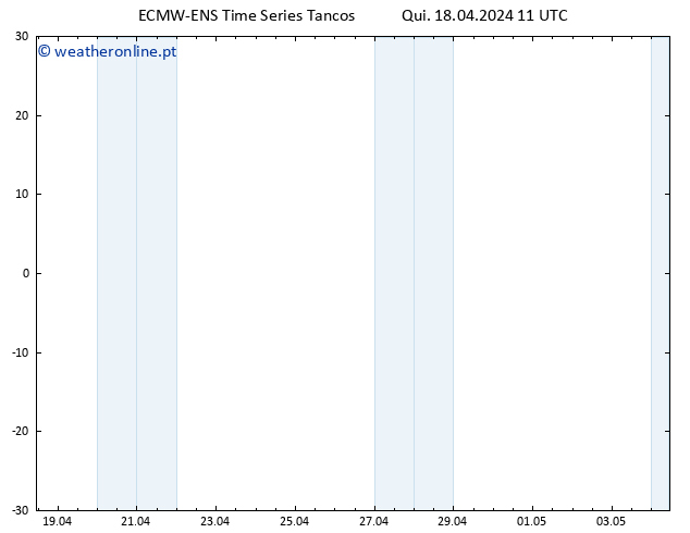 Height 500 hPa ALL TS Qui 18.04.2024 11 UTC