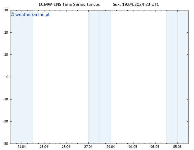 Height 500 hPa ALL TS Sáb 20.04.2024 11 UTC