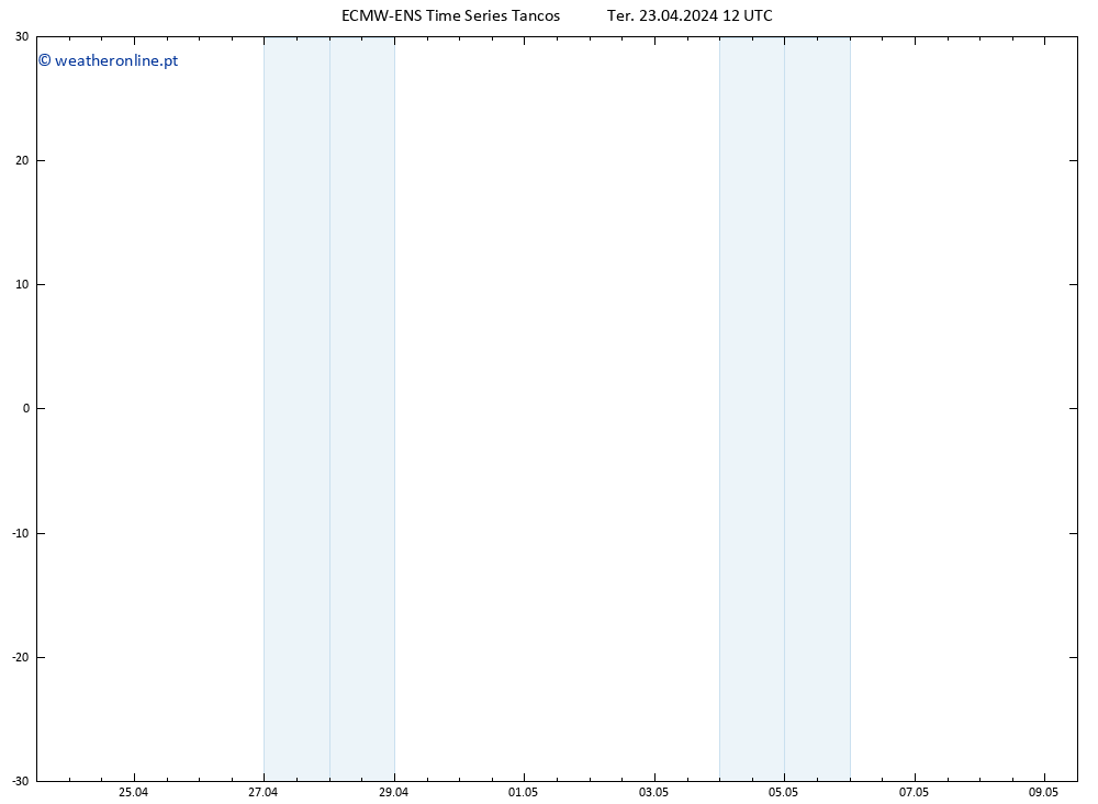 Height 500 hPa ALL TS Ter 23.04.2024 12 UTC