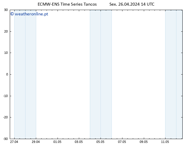 Height 500 hPa ALL TS Sex 26.04.2024 20 UTC