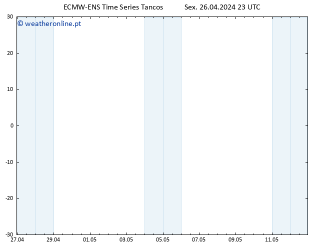 Height 500 hPa ALL TS Sex 26.04.2024 23 UTC