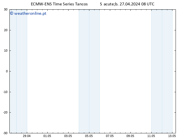 Height 500 hPa ALL TS Sáb 27.04.2024 14 UTC