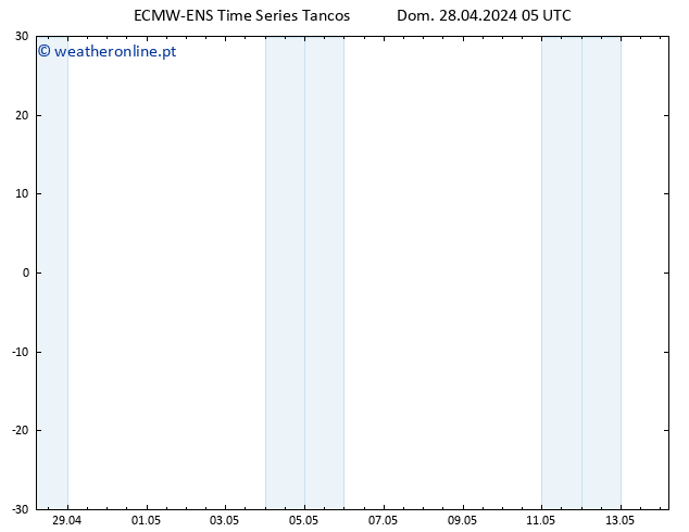 Height 500 hPa ALL TS Dom 28.04.2024 11 UTC