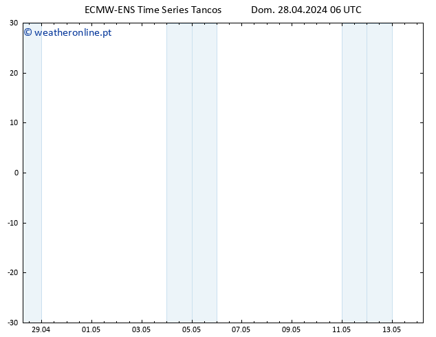 Height 500 hPa ALL TS Ter 14.05.2024 06 UTC