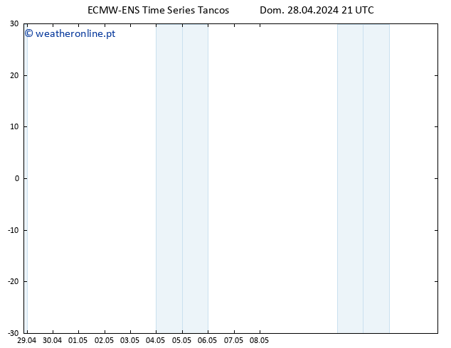 Height 500 hPa ALL TS Seg 29.04.2024 03 UTC