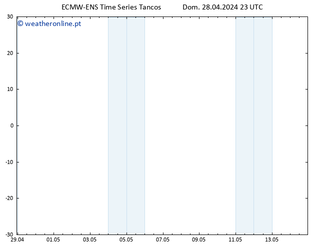 Height 500 hPa ALL TS Ter 14.05.2024 23 UTC