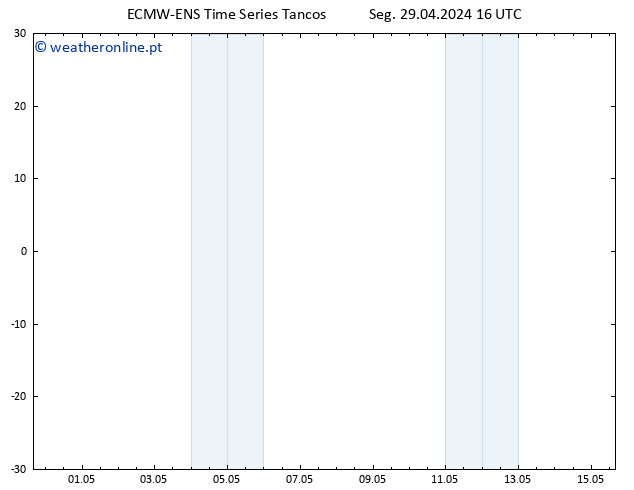 Height 500 hPa ALL TS Ter 30.04.2024 04 UTC