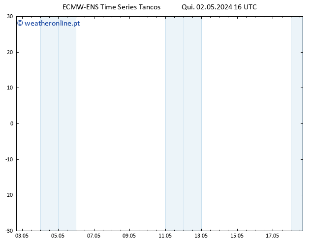 Height 500 hPa ALL TS Qui 02.05.2024 22 UTC