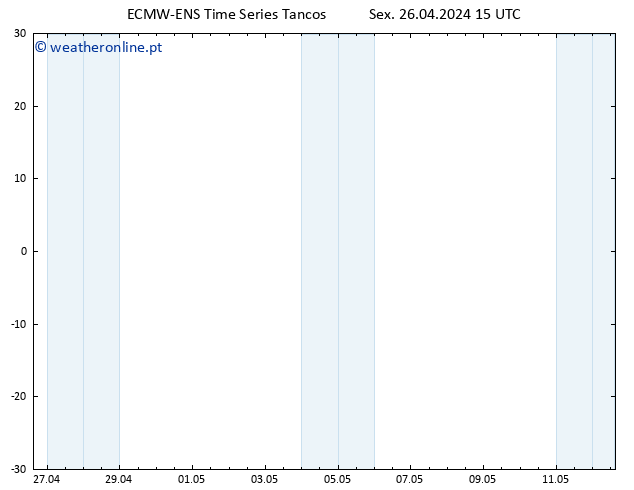 Vento 10 m ALL TS Sex 26.04.2024 21 UTC