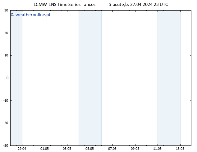 Vento 10 m ALL TS Dom 28.04.2024 23 UTC