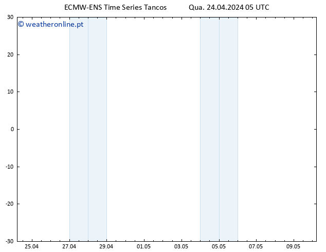 Temperatura (2m) ALL TS Qua 24.04.2024 11 UTC